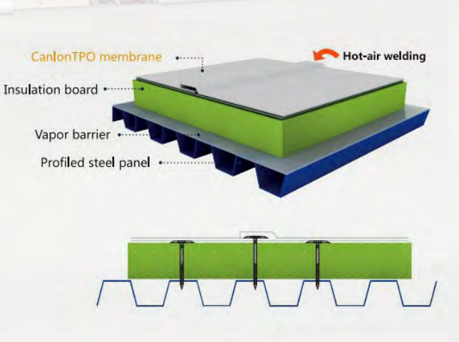 Canlon TPO Hệ thống lợp đơn