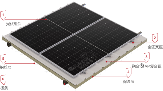 Giải pháp hệ thống quang điện mái bằng kim loại phủ TPO (TMP) của Canlon