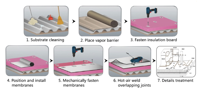 Lắp đặt m&aacute;i TPO hoặc PVC