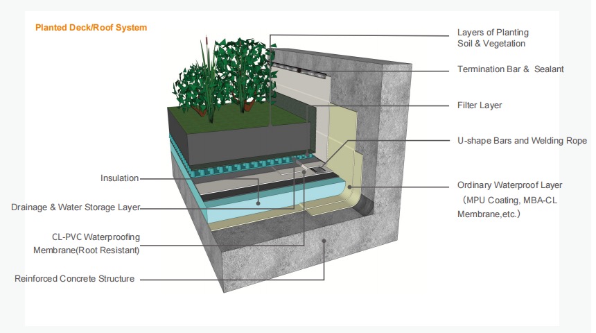Lắp đặt m&agrave;ng chắn tại c&ocirc;ng trường